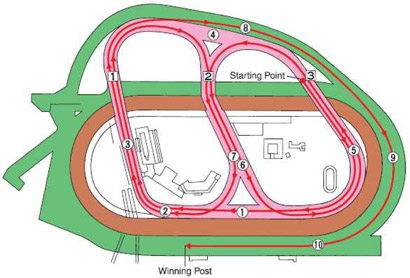 Nakayama Racecourse