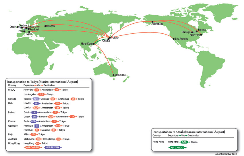 Transportation to Japan