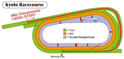 Kyoto Racecourse