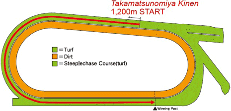 Chukyo Racecourse