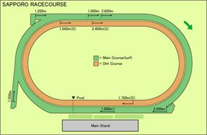 Sapporo Racecourse