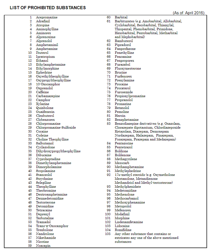 LIST OF PROHIBITED DRUGS AND SUBSTANCES