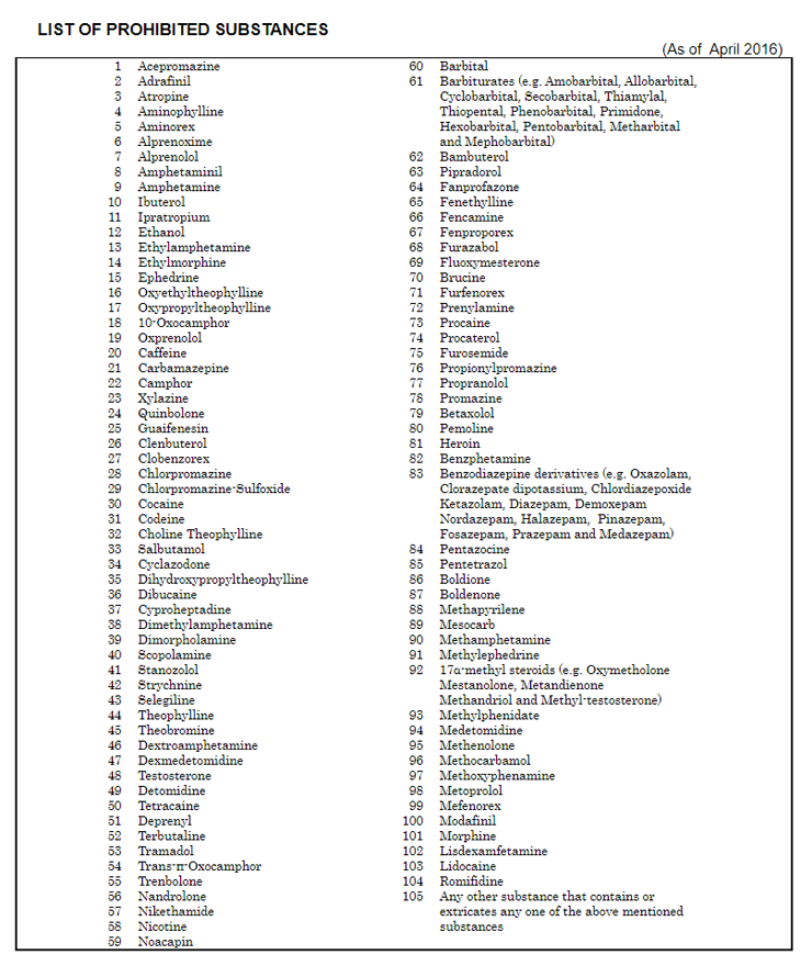 List Of Medications Not Allowed In Japan