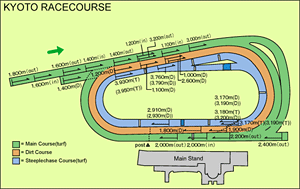 Kyoto Racecourse