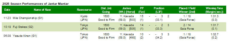 2025 Season Performances of Jantar Mantar