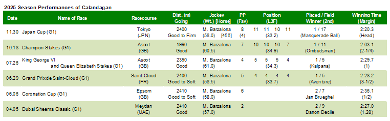 2025 Season Performances of Calandagan